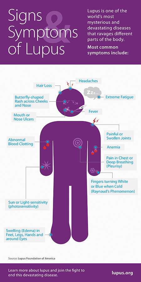 Lupus Awareness