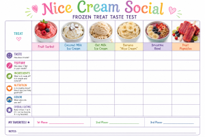 Frozen Treat Taste Test chart